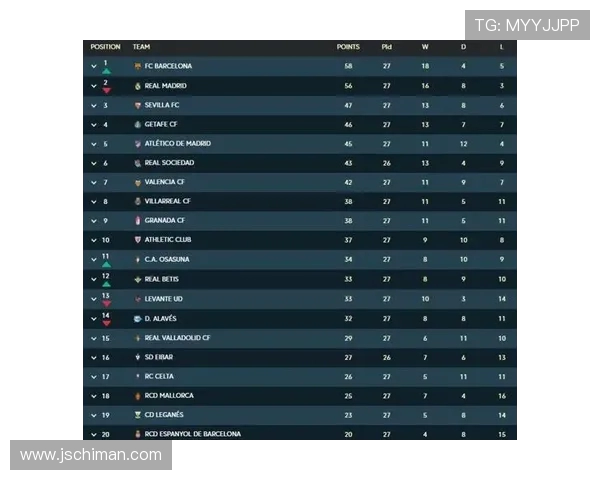 2009-2010赛季西甲积分榜官方数据整理